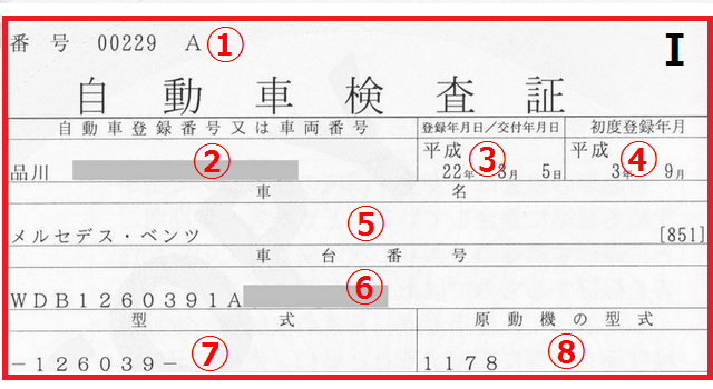 車検証の見本Ⅰ