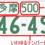 車のナンバープレートの分類番号(3桁部分）の意味は？希望したら変えられるの？払い出しルールを解説！