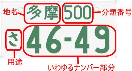 ナンバープレート