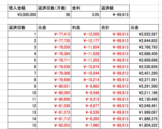 IPMT関数3