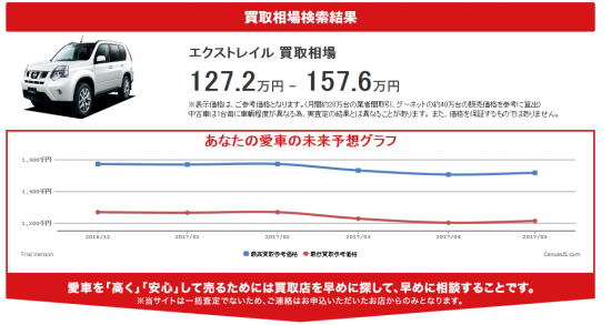 相場検索結果
