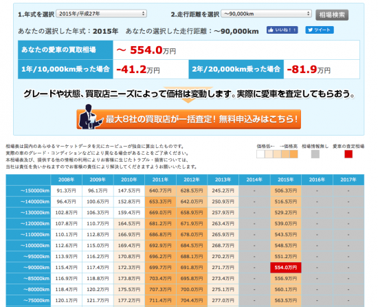 年式と走行距離