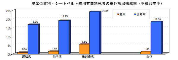 車外放出