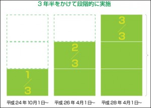 地球温暖化対策税