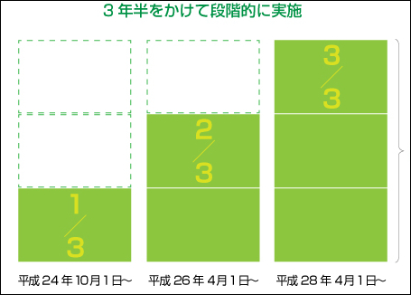 地球温暖化対策税