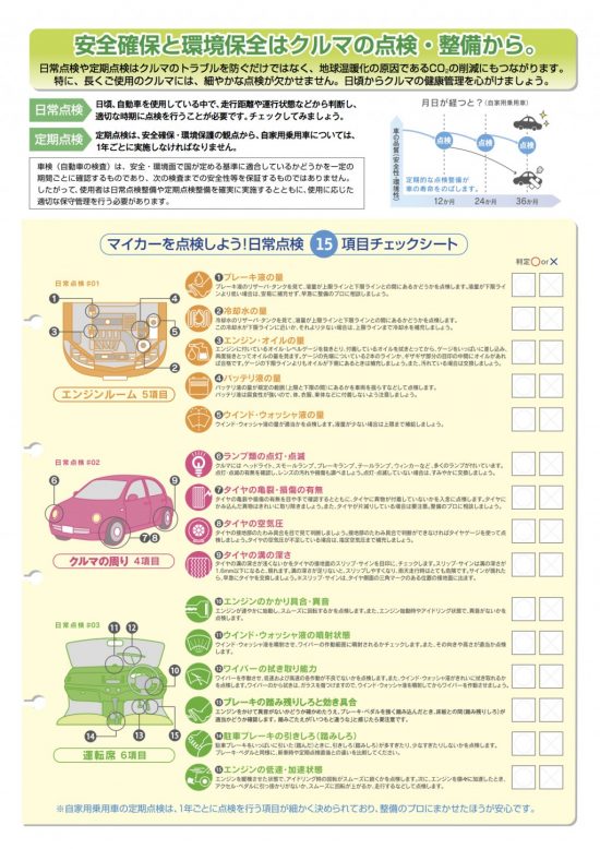 12ヶ月点検