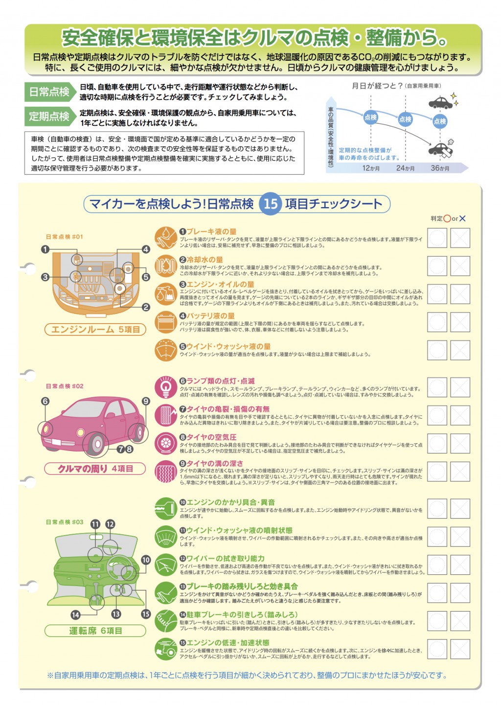 法定の定期点検整備を受けていると査定金額が高くなる 車査定マニア