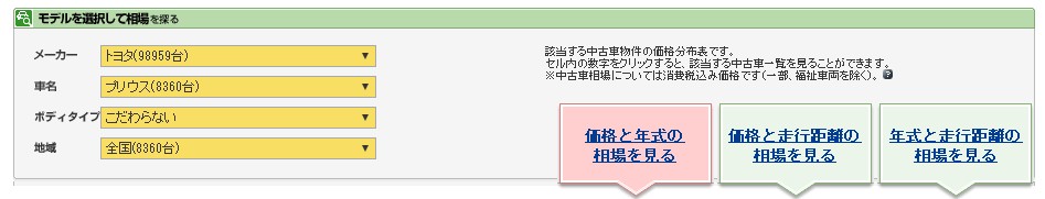 価格と走行距離の相場を見る