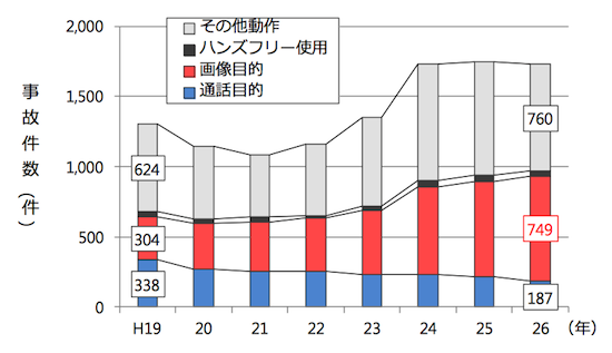 事故件数