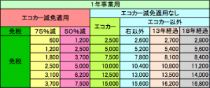 重量税