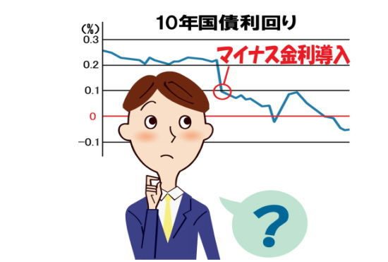 マイナス金利導入