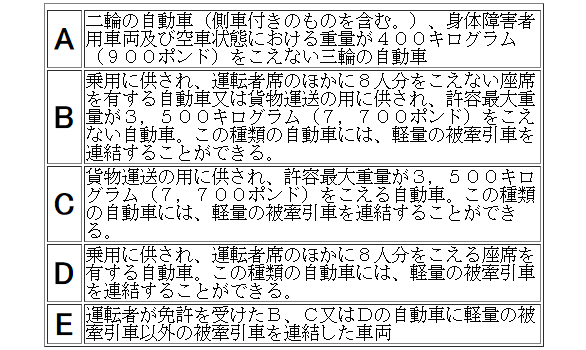 国際運転免許証で運転出来る車