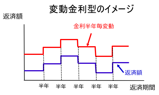 変動 金利 と は マイカー ローン