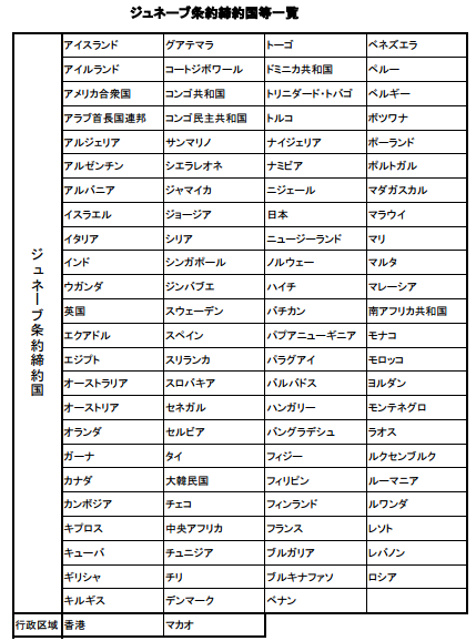 ジュネーブ条約締結国