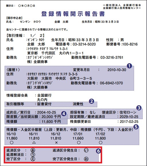 登録情報開示報告書