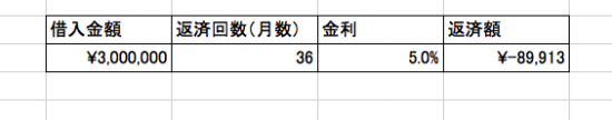 PMT関数1