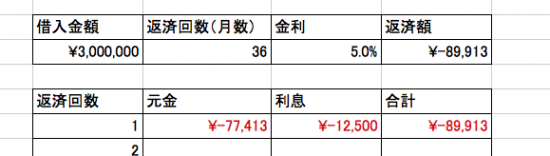 IPMT関数2