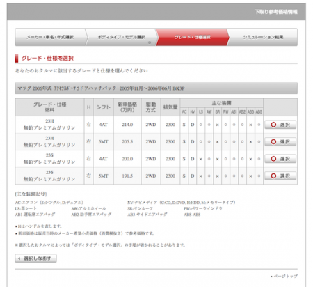 トヨタグレード