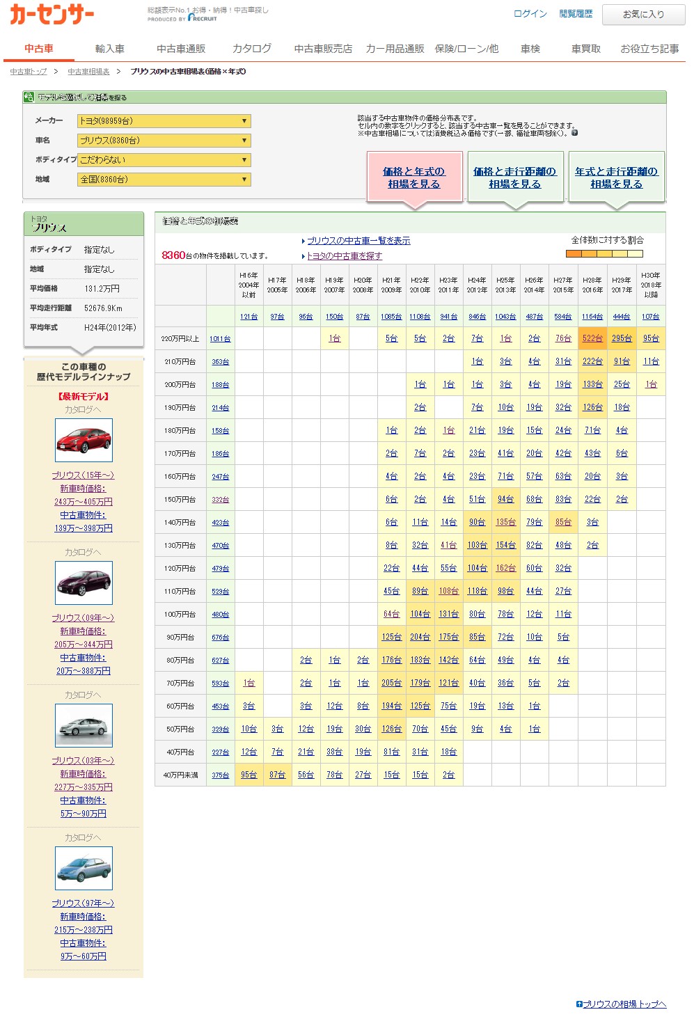 中古車相場表