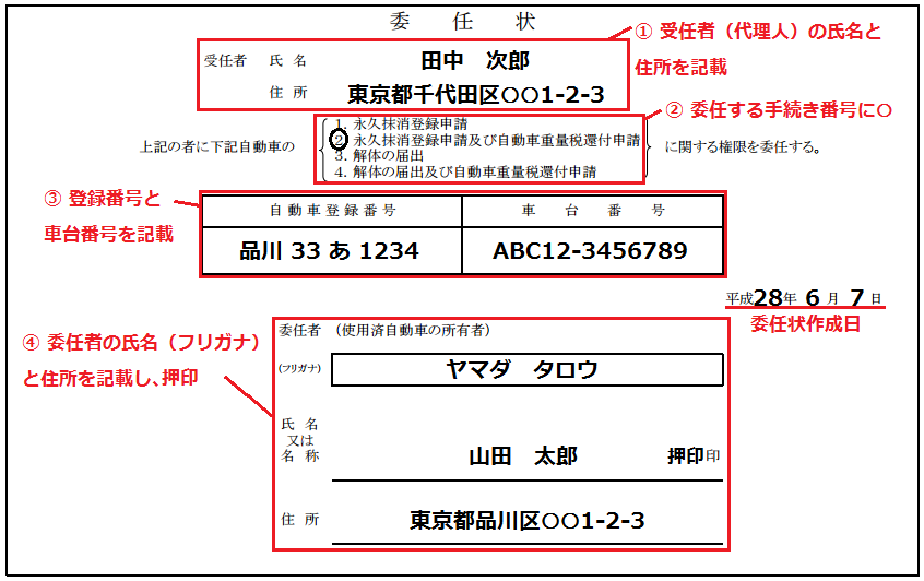 車関連 委任状の種類 書き方の見本 車査定マニア