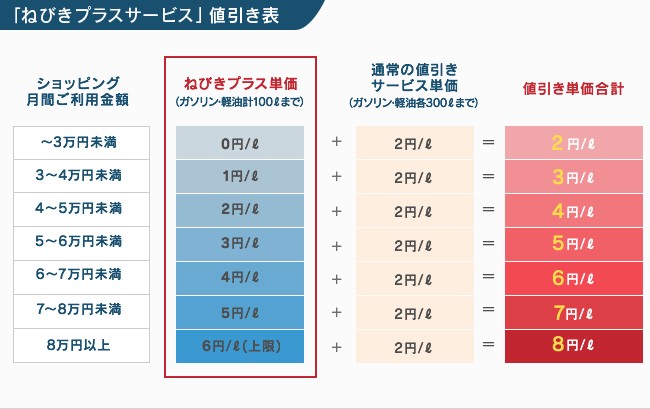 出光カードまいどプラス　値引ぷらす