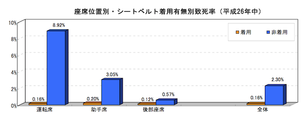 致死率