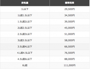 自動車税一覧