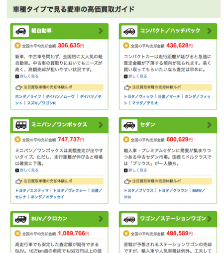 高価買取ガイド