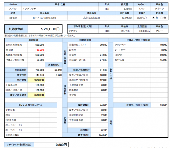 中古車購入時の総額