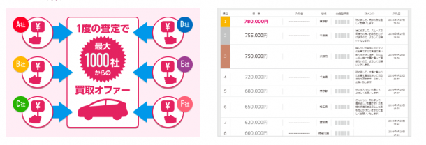 1000社以上の買取業者