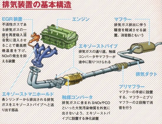 マフラー図解