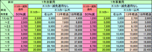 貨物車重量税