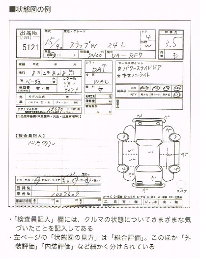 中古車の状態図と評価点の見方 車査定マニア