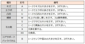 車両外装状態記号一覧