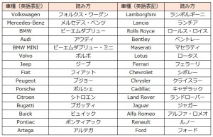 輸入車読み方