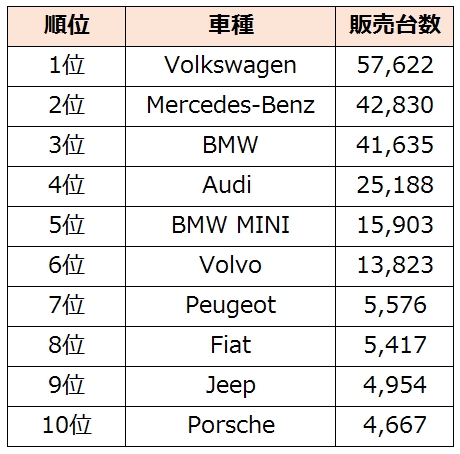 Foreign-car-sales2012