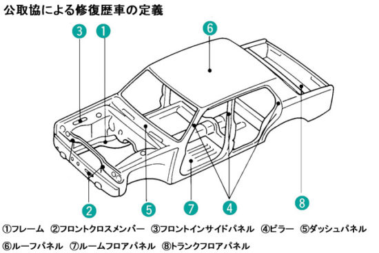 修復歴車