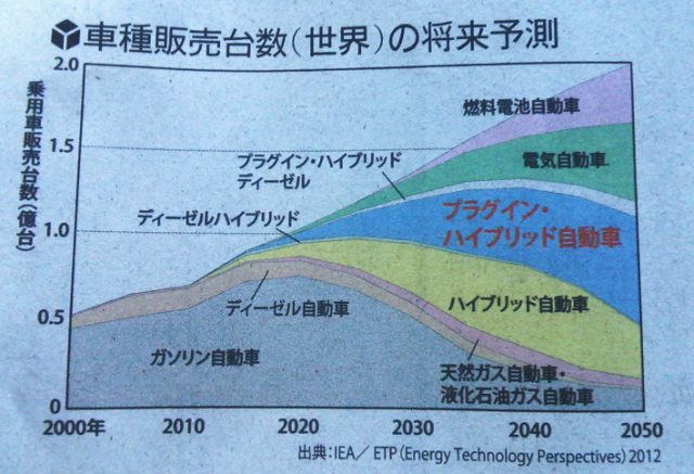 車種販売台数予測-読売新聞朝刊2016年1月9日土曜日の13版24頁