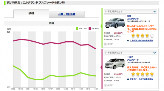 カーセンサーラボnavi