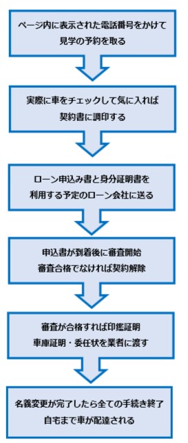 カーセンサー グー ネット 以外