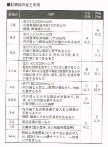 評価点