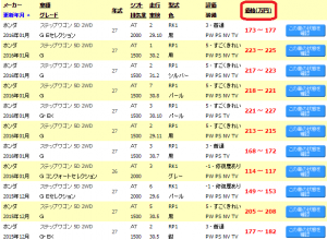 オークション相場検索結果