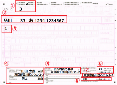 所有権解除申請書の記載例