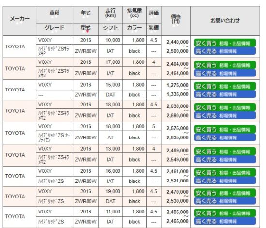 車一括査定なし・個人情報なしの相場サイト（カーオークション1）