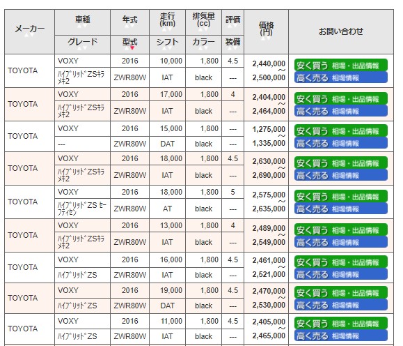 カーオークションのオークション相場
