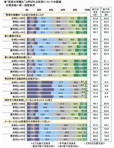 若者の車離れ