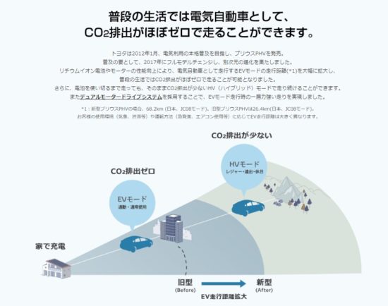 プラグインハイブリッド紹介ページ