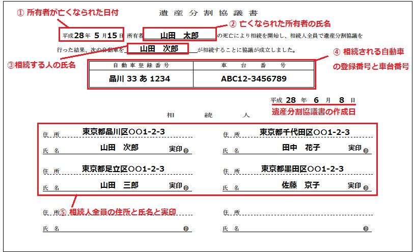 遺産分割協議書の記載例