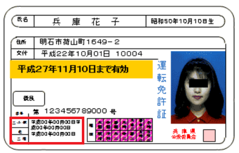 運転免許証