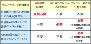 分割手数料まとめ